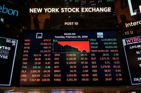 stock market news last week