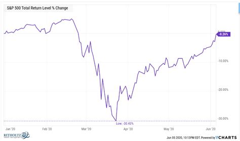 stock market on november 7 2020