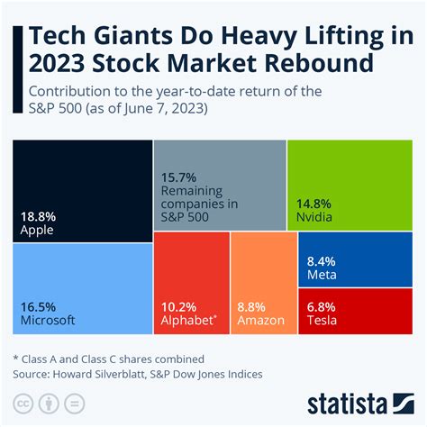 stock market open 2023