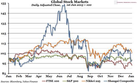 stock market overview this week