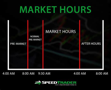 stock market pre market hours pst