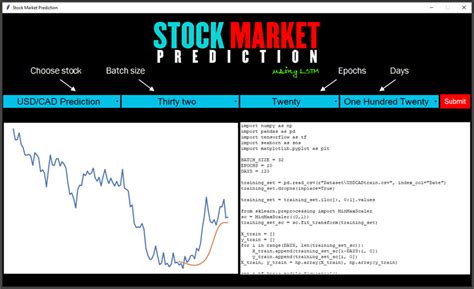 stock market prediction project in python github