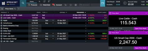 stock market price alert