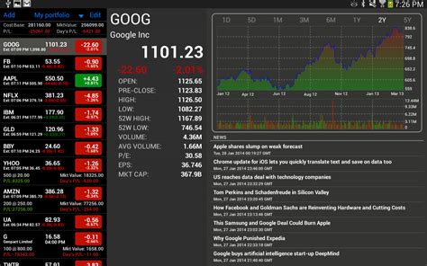 stock market real time data app