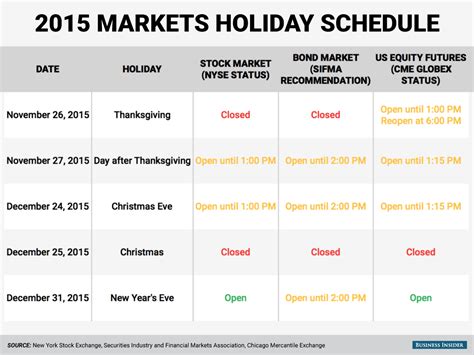 stock market schedule thanksgiving