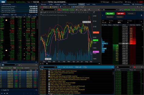 stock market sites list