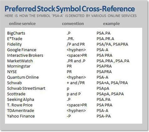 stock market symbol lookup