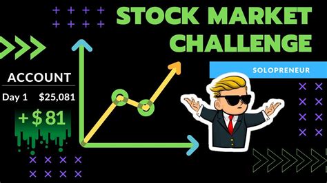 Stock Market Test
