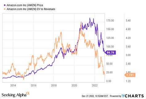 stock market today amazon vs competitors