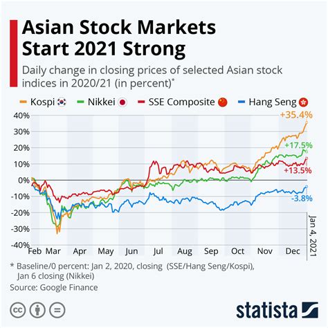 stock market today asia analysis