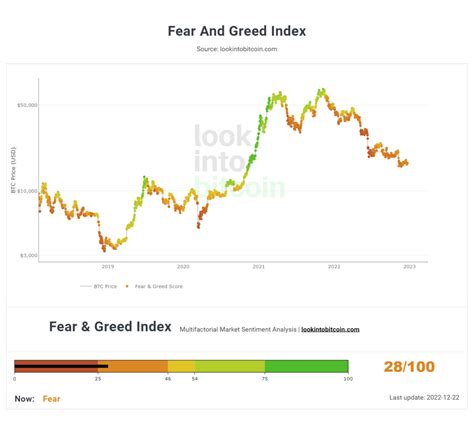 stock market today fear and gold price