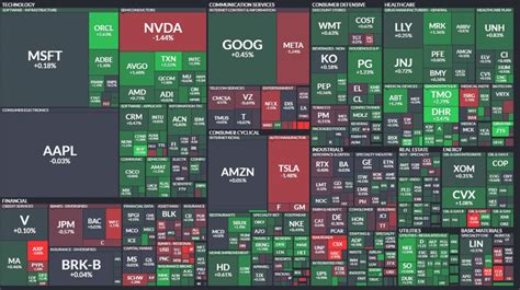 stock market today finviz