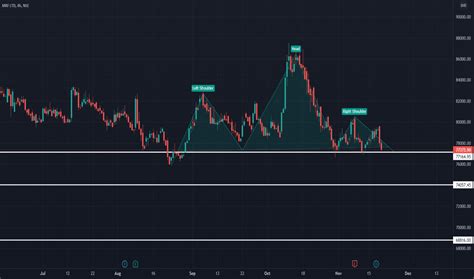 stock market today mrf