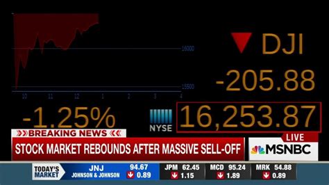 stock market today msnbc commentary