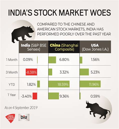 stock market today news in india
