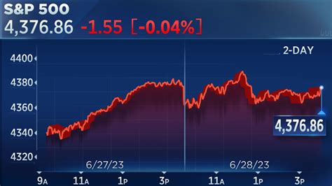 stock market today pg