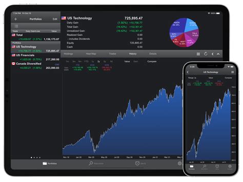 stock market trading application