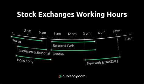 stock market trading hours