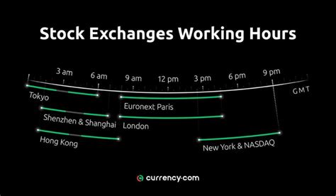 stock market trading hours gmt