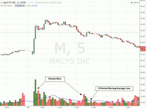 stock market trading volume chart