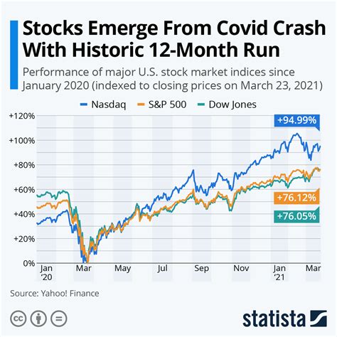 stock market trends at end of year