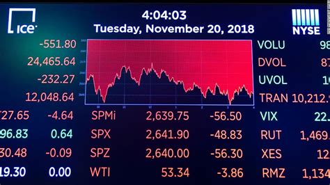 stock market update cnn business