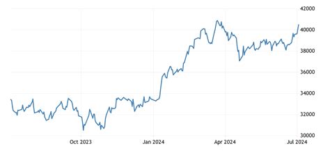 stock market update time japan