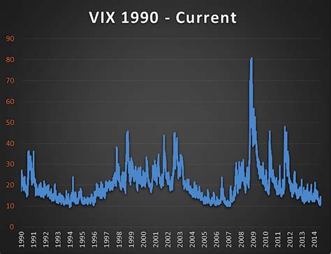 stock market vix historical data