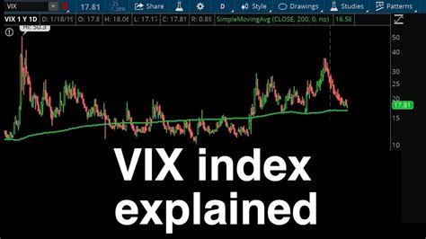 stock market vix options