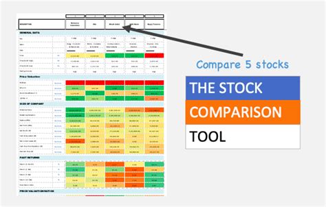 stock performance comparison tool tutorial