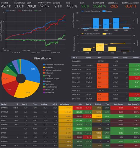 stock portfolio analysis