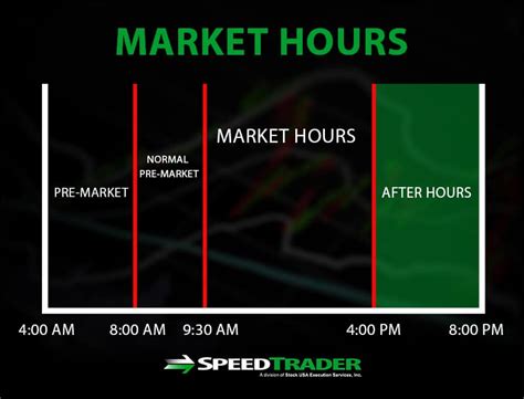 stock post market hours