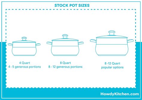 Stock Pot Dimensions Explained