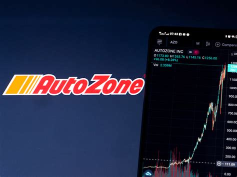 stock price autozone news