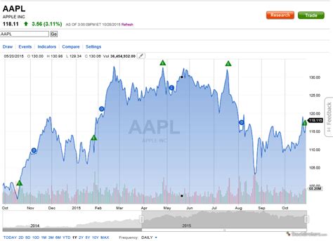 stock price by fidelity