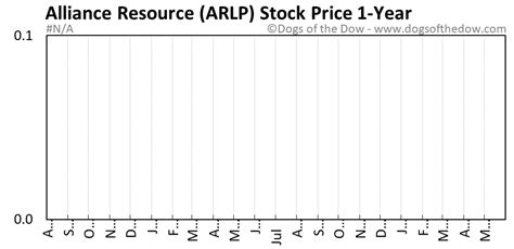 stock price for arlp