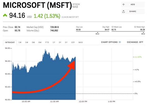 stock price for msft