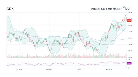 stock price gdx