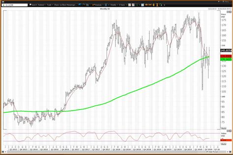 stock price john deere