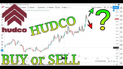 stock price of hudco