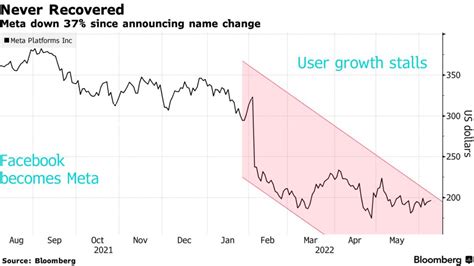 stock price of metaverse