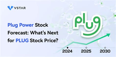 stock price of plug power