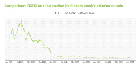 stock price of rxrx