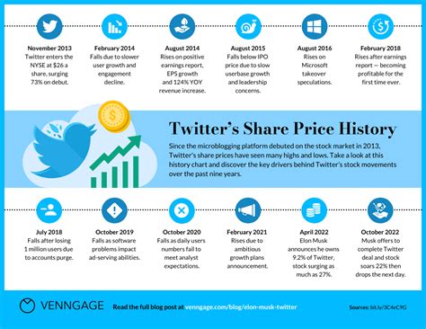 stock price of twtr