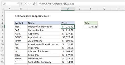stock price on specific date