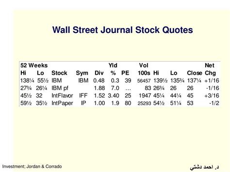 stock price on wall street journal