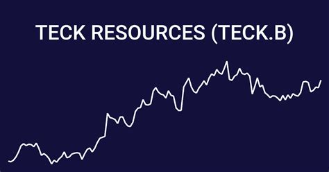 stock price teck resources