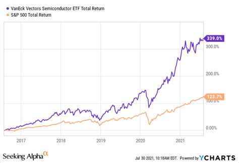 stock quote amd vs nvidia