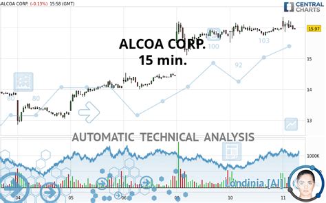 stock quote for alcoa