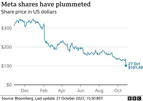 stock quote on meta